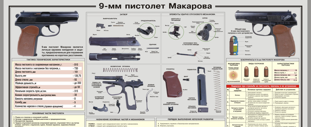 Экзаменационные Билеты Охранника 4 Разряда С Ответами